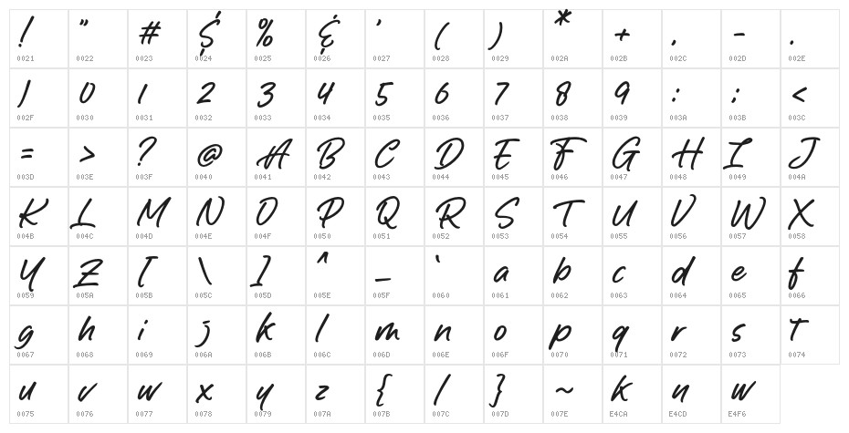 Awaking Character Map