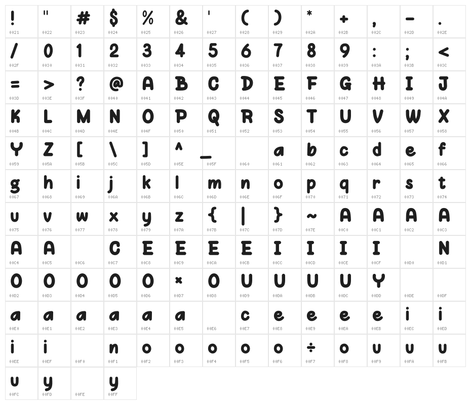 Awal Mondok Character Map