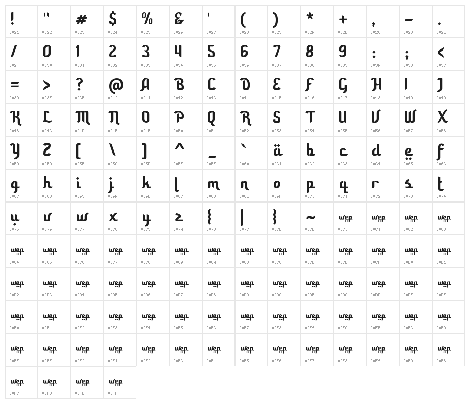 Awal Ramadhan Character Map