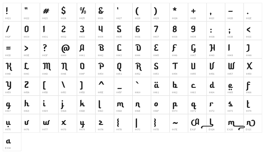 Awal Ramadhan Character Map