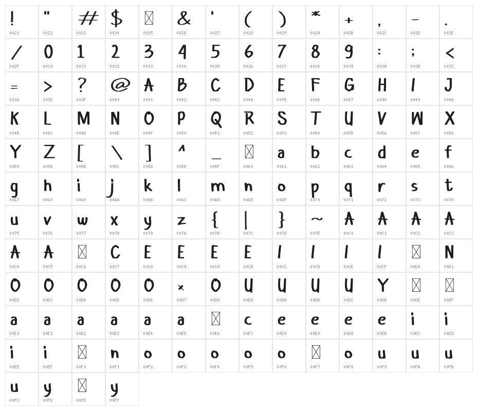 Awalan Boxing Character Map