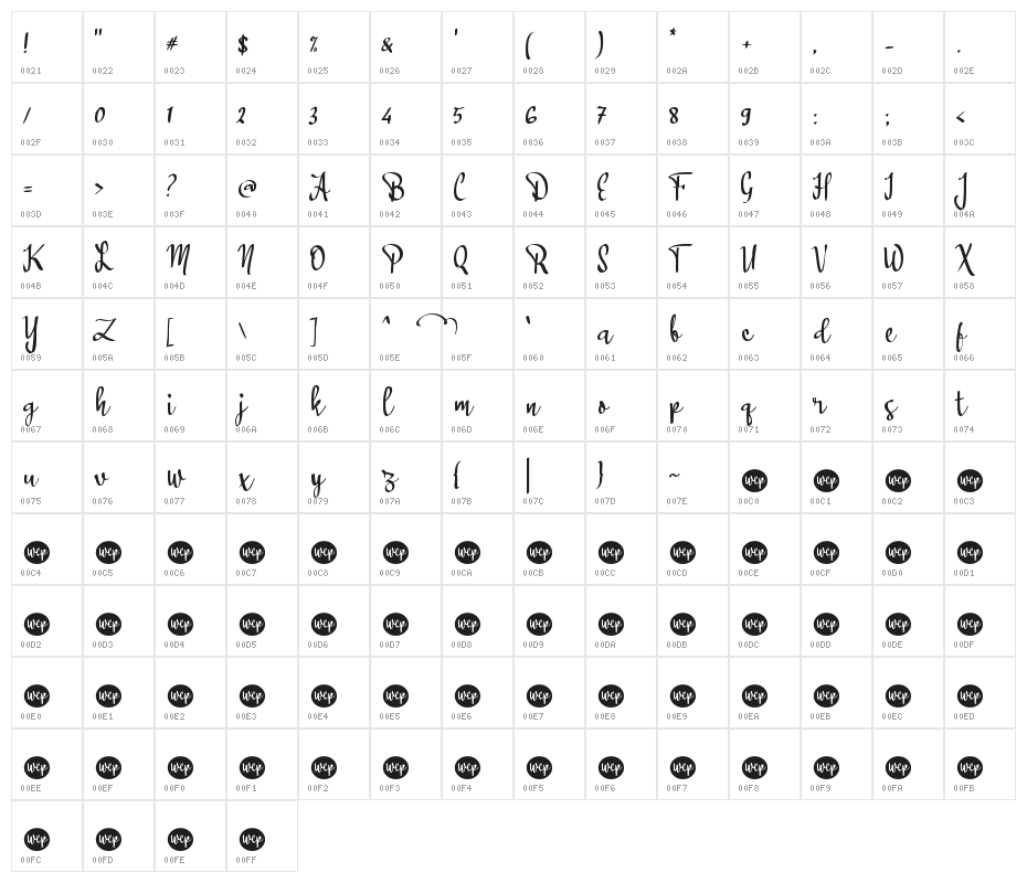 Awanipun_ Character Map