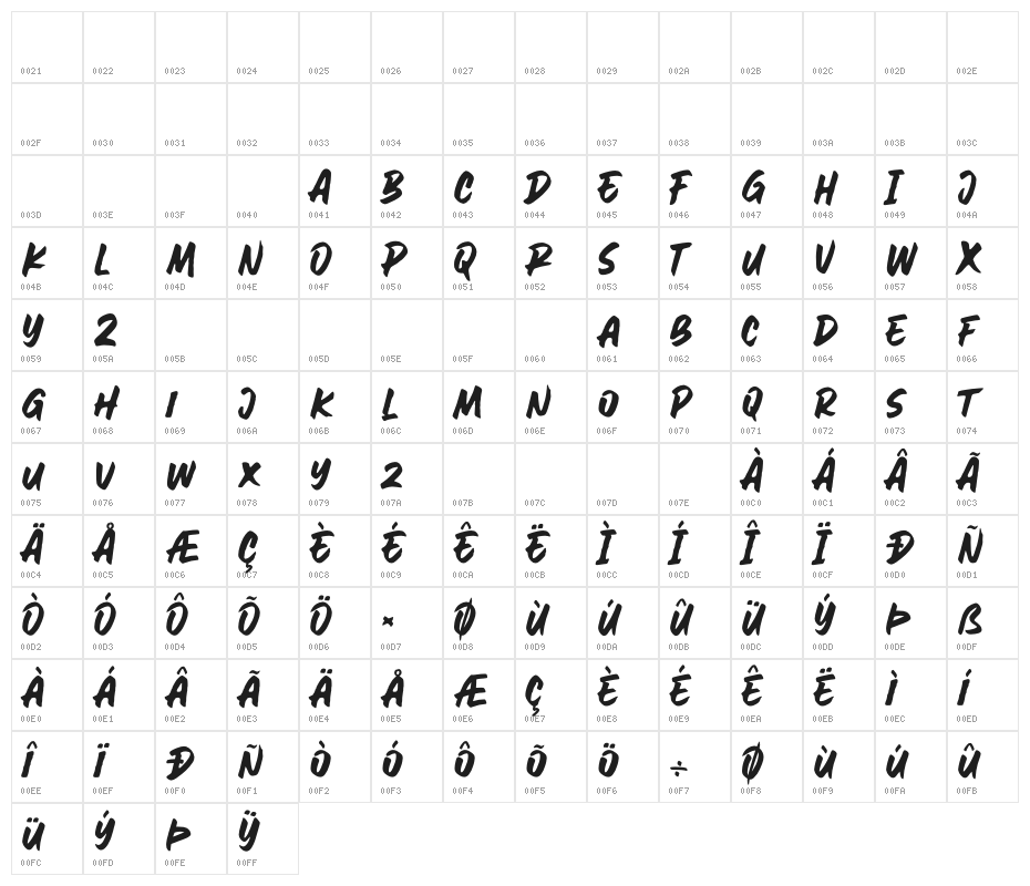 AweSomE JouRneY Character Map