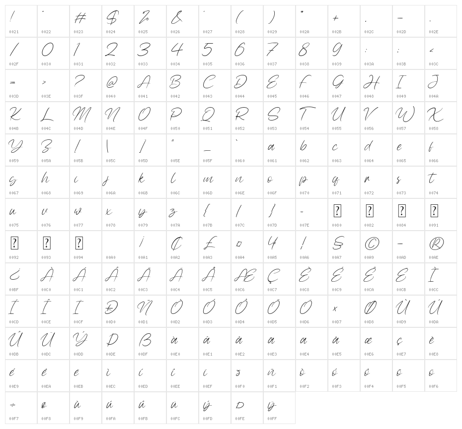 Awejatty Character Map
