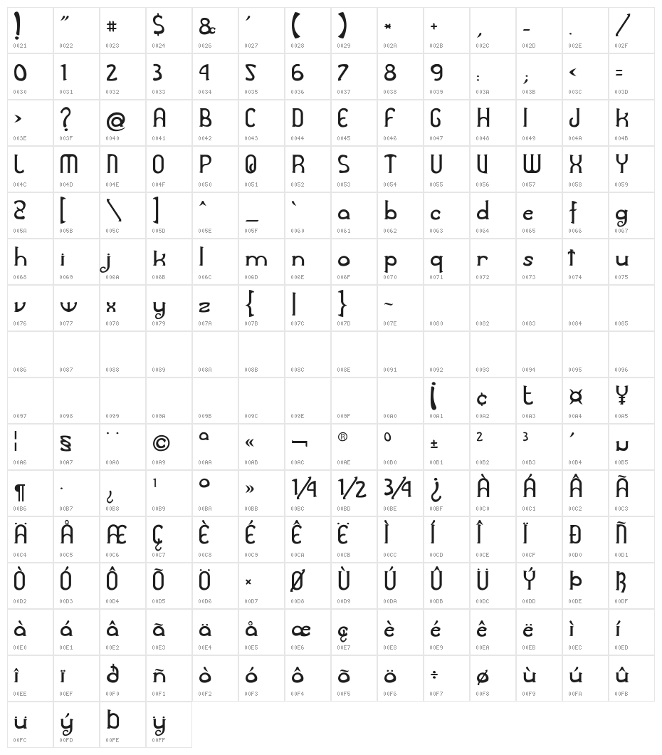 Awelita Character Map