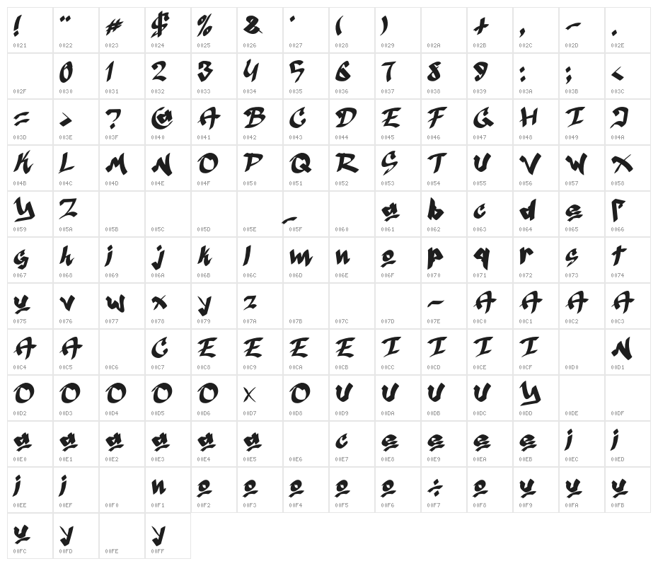 Awergy-Regular Character Map