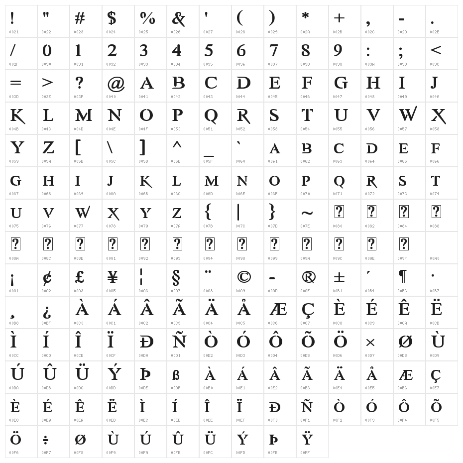Awery SmallCaps Character Map