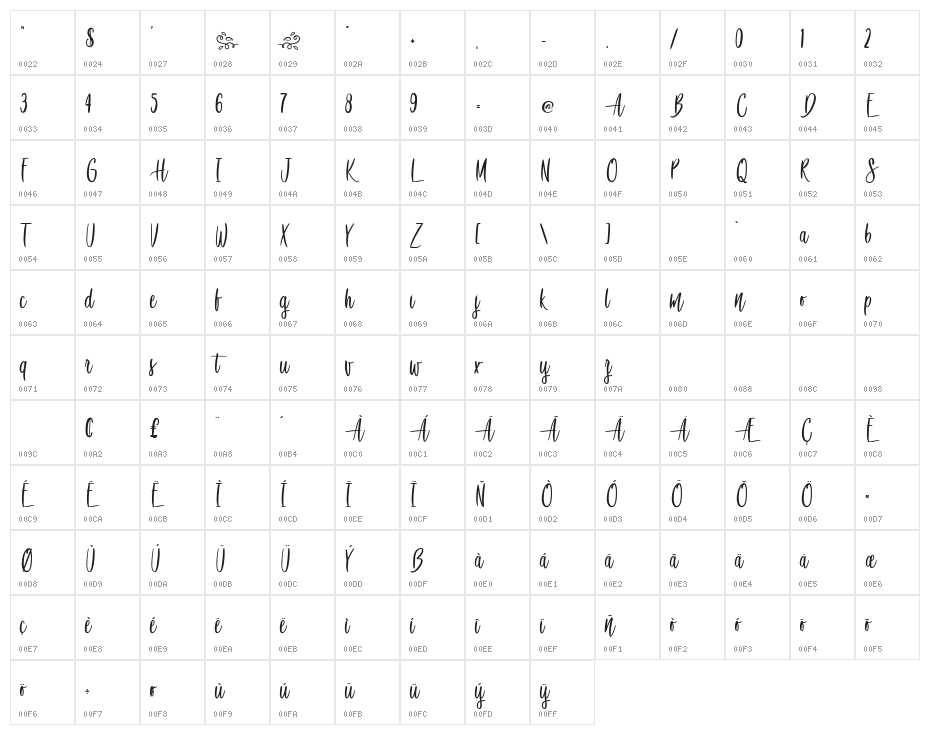 Awesome Birds Character Map