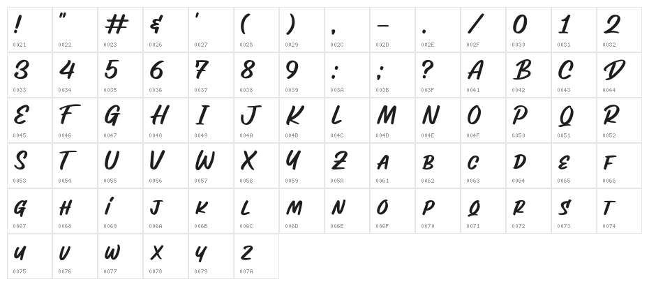 Awesome Brusher Character Map