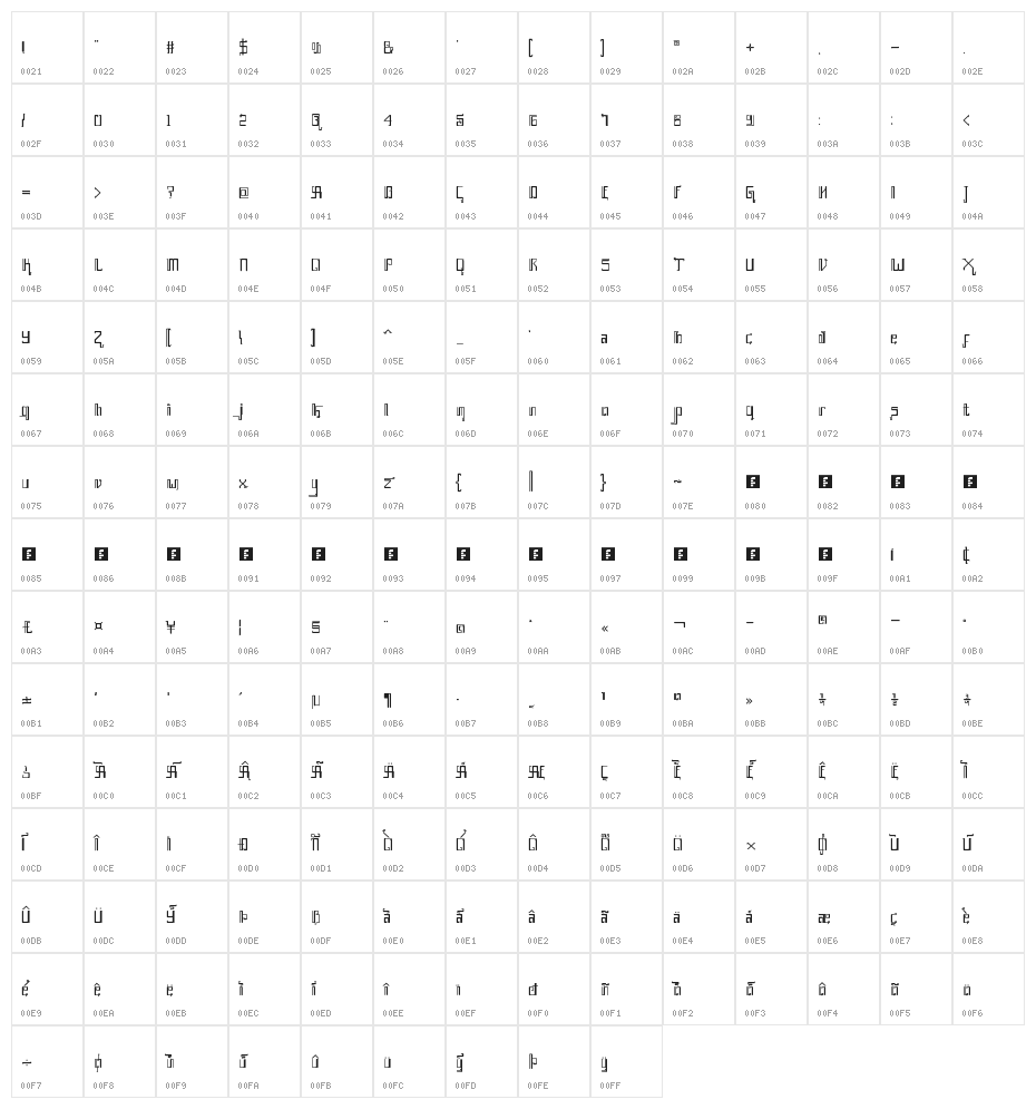 Awesome Java Regular Character Map
