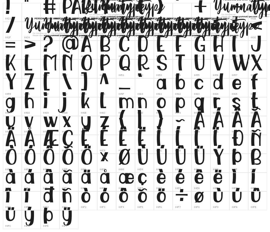 Awesome Party Display Character Map