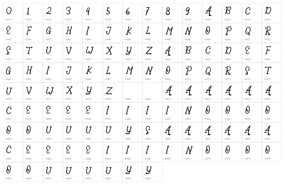 Awesome Party Regular Character Map