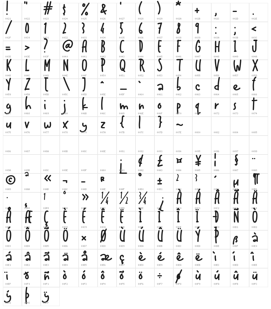 Awesome Quote Character Map