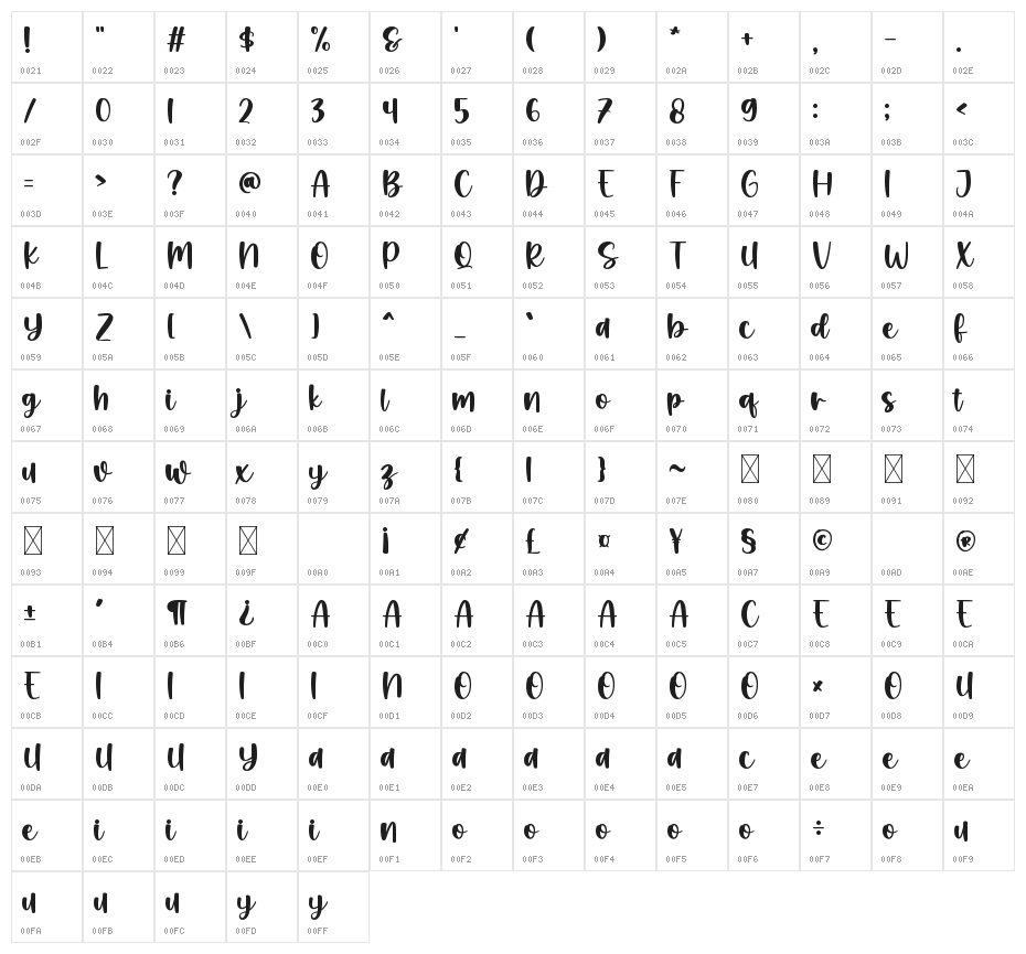 Awesome Snowflakes Character Map