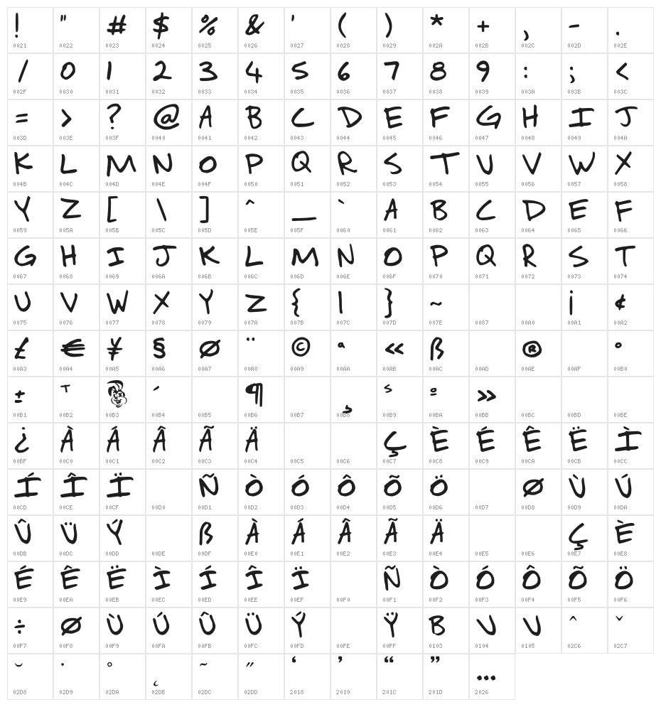 Awesome as f**k Character Map