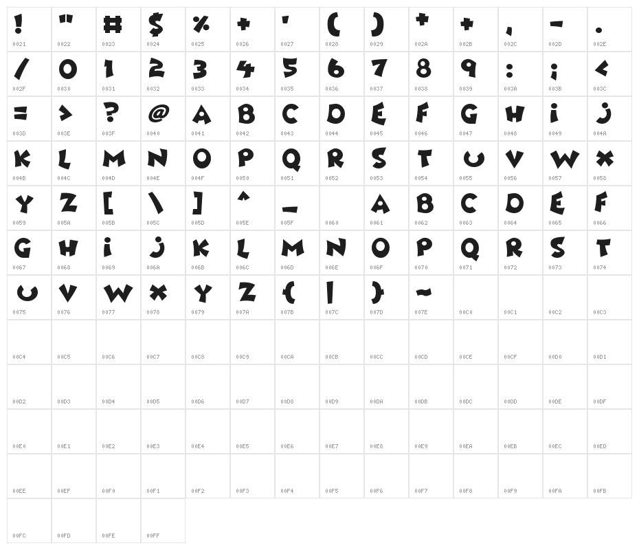 Awesome Character Map