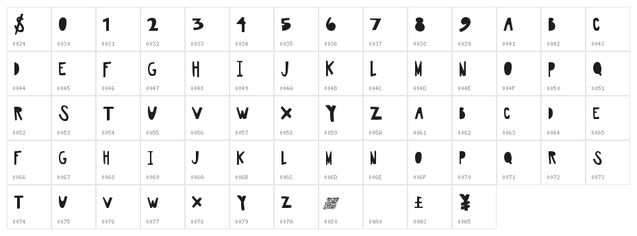 AwesomePlay Character Map