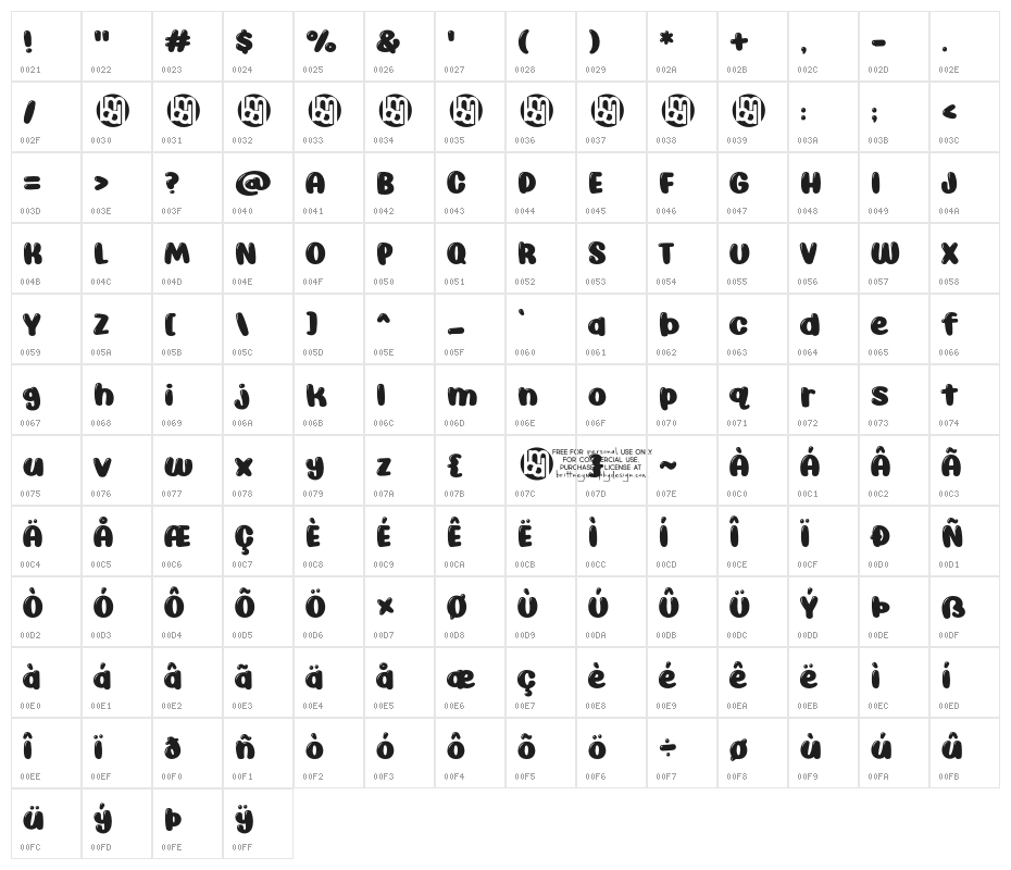 AwesomePossumDemo-Shine Character Map