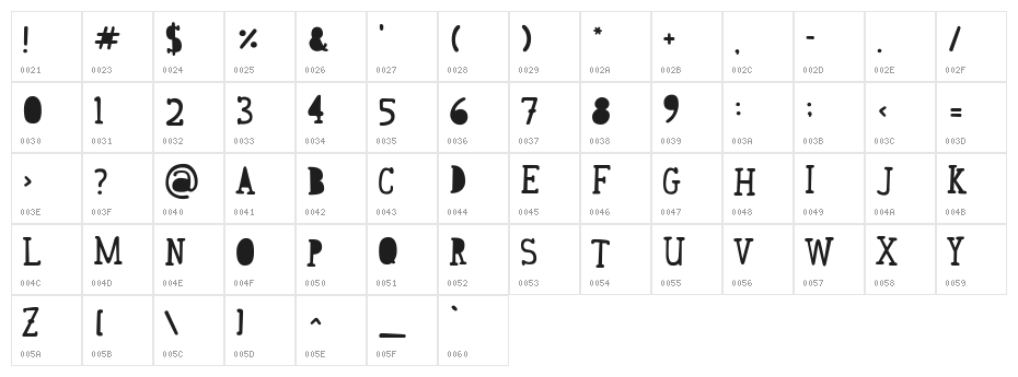 Awesome Character Map