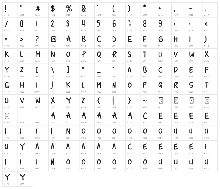 Awkward Billy Character Map