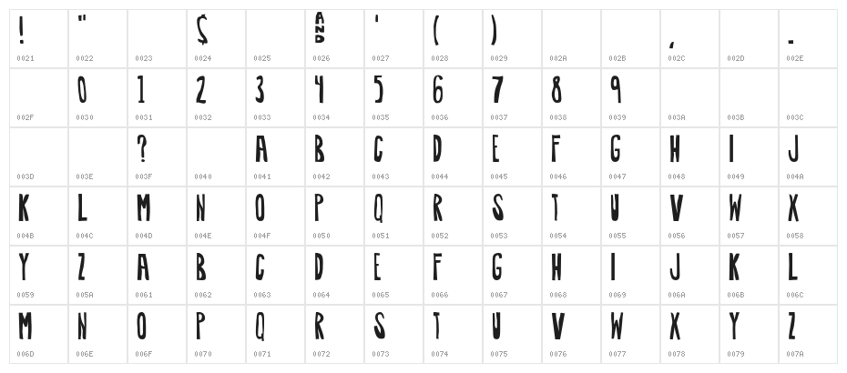 Awkward-Regular Character Map