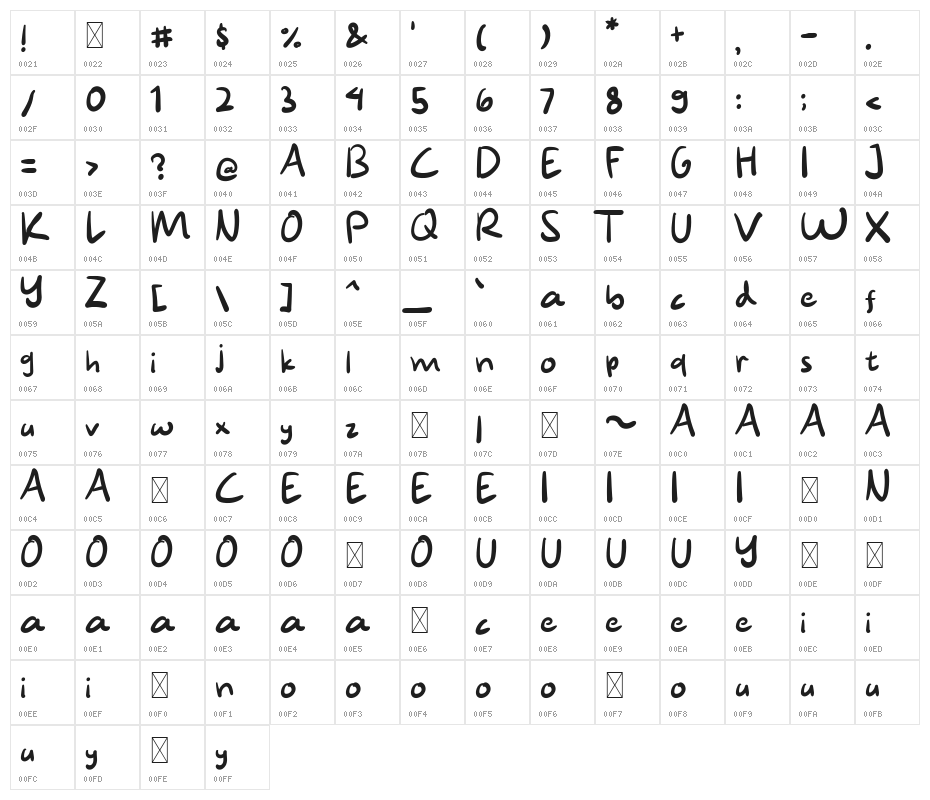 Awkward Character Map