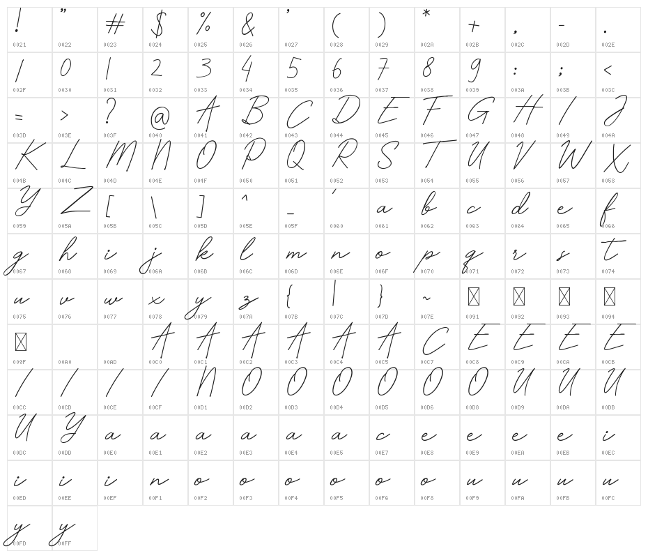 Awkward Character Map