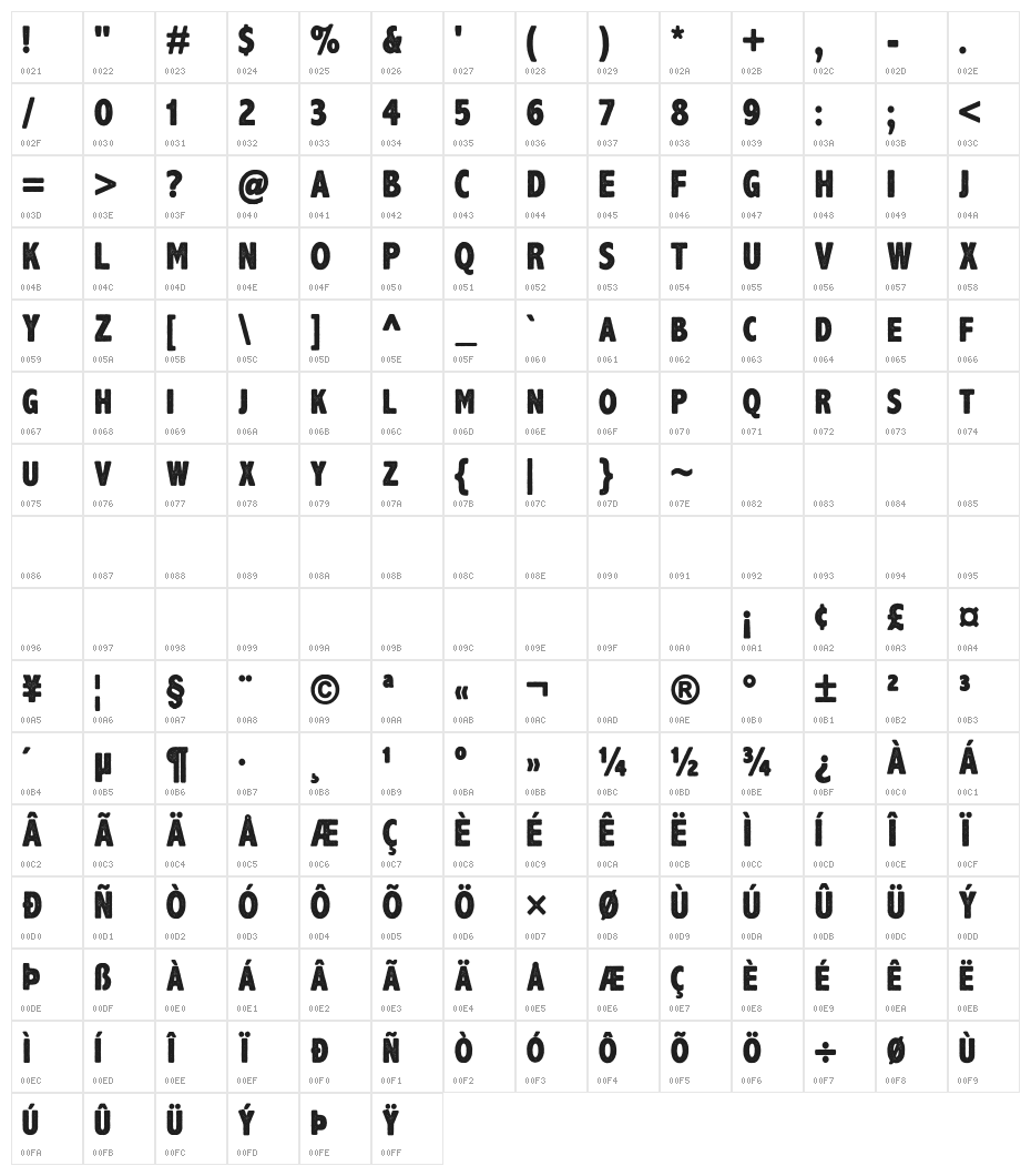 AxeHandel Character Map