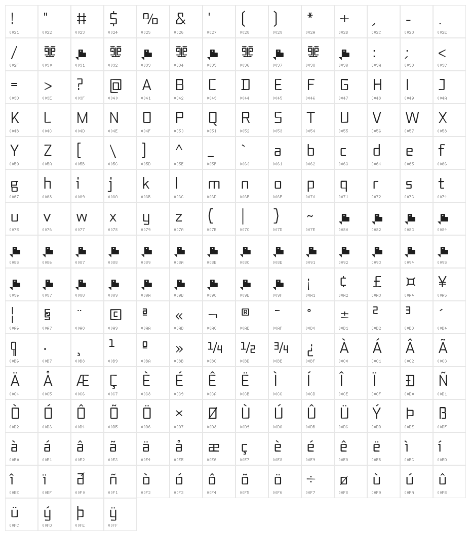Axial cut Regular Character Map