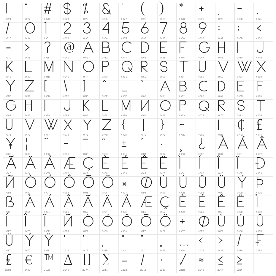 Axilia Character Map