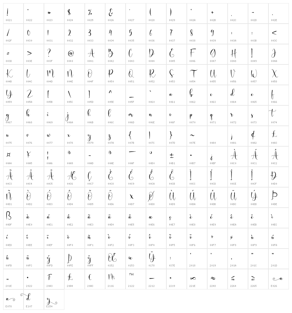 Ayalda Character Map