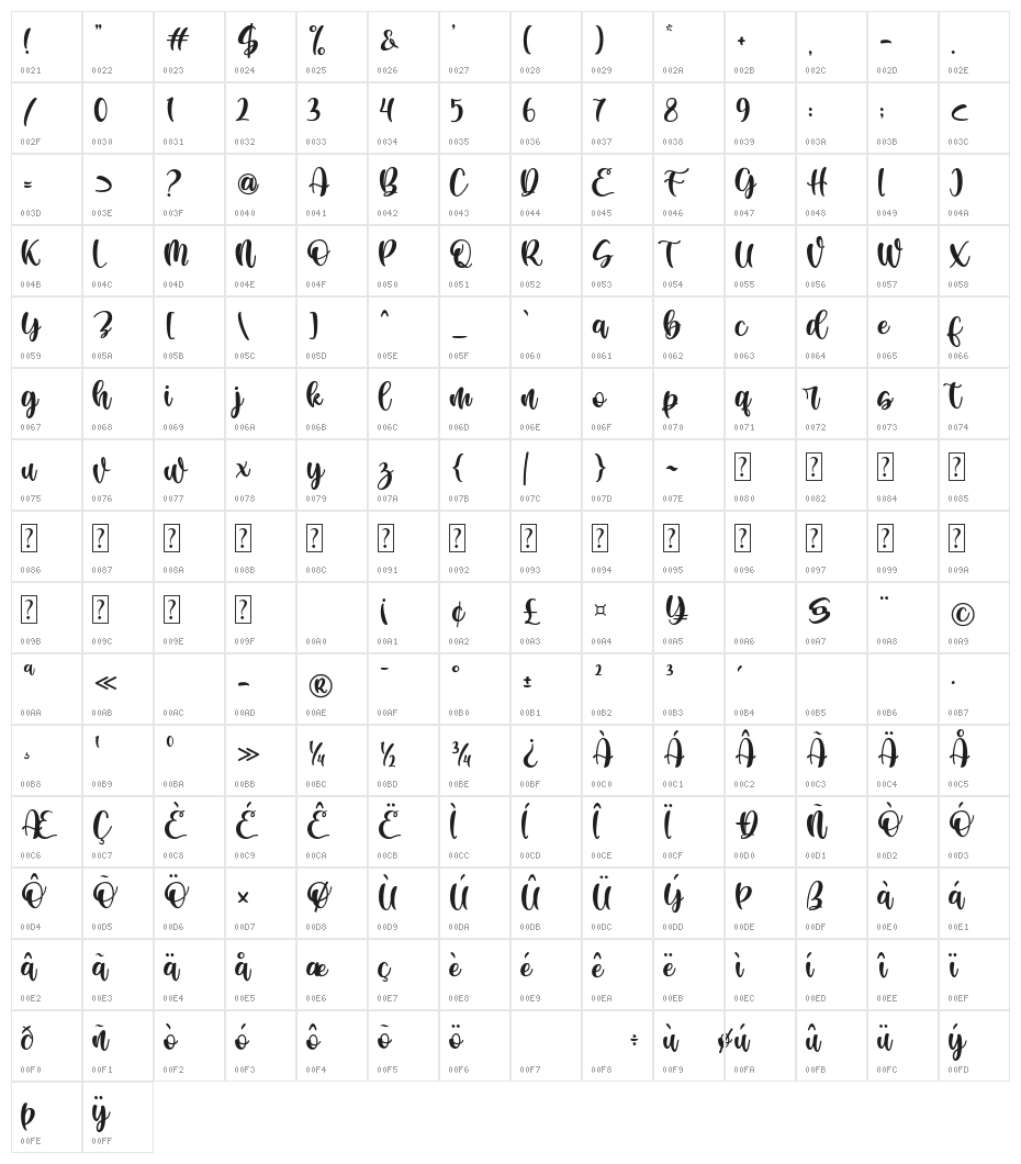 Ayalisse Character Map