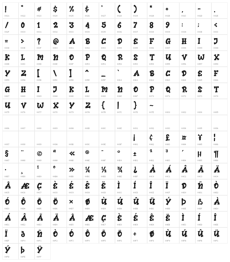 AyamJago Character Map