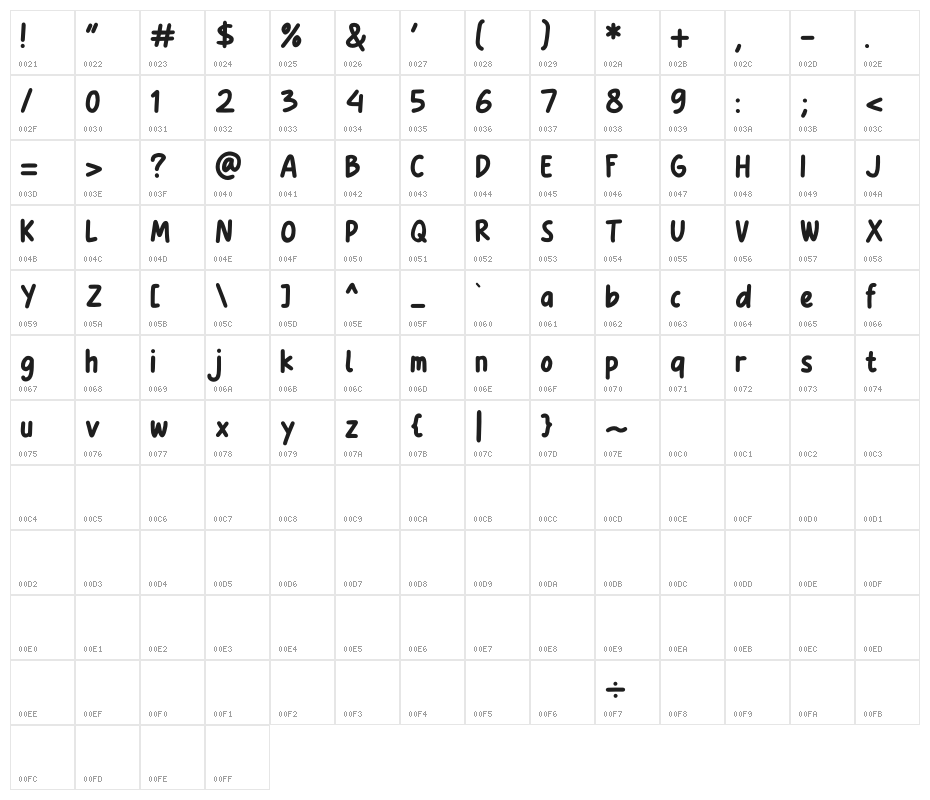 Ayamikan Character Map