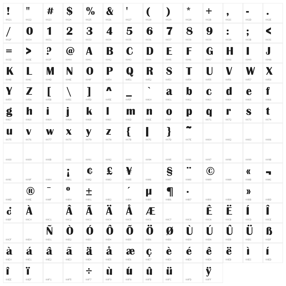 Ayar Juno Character Map