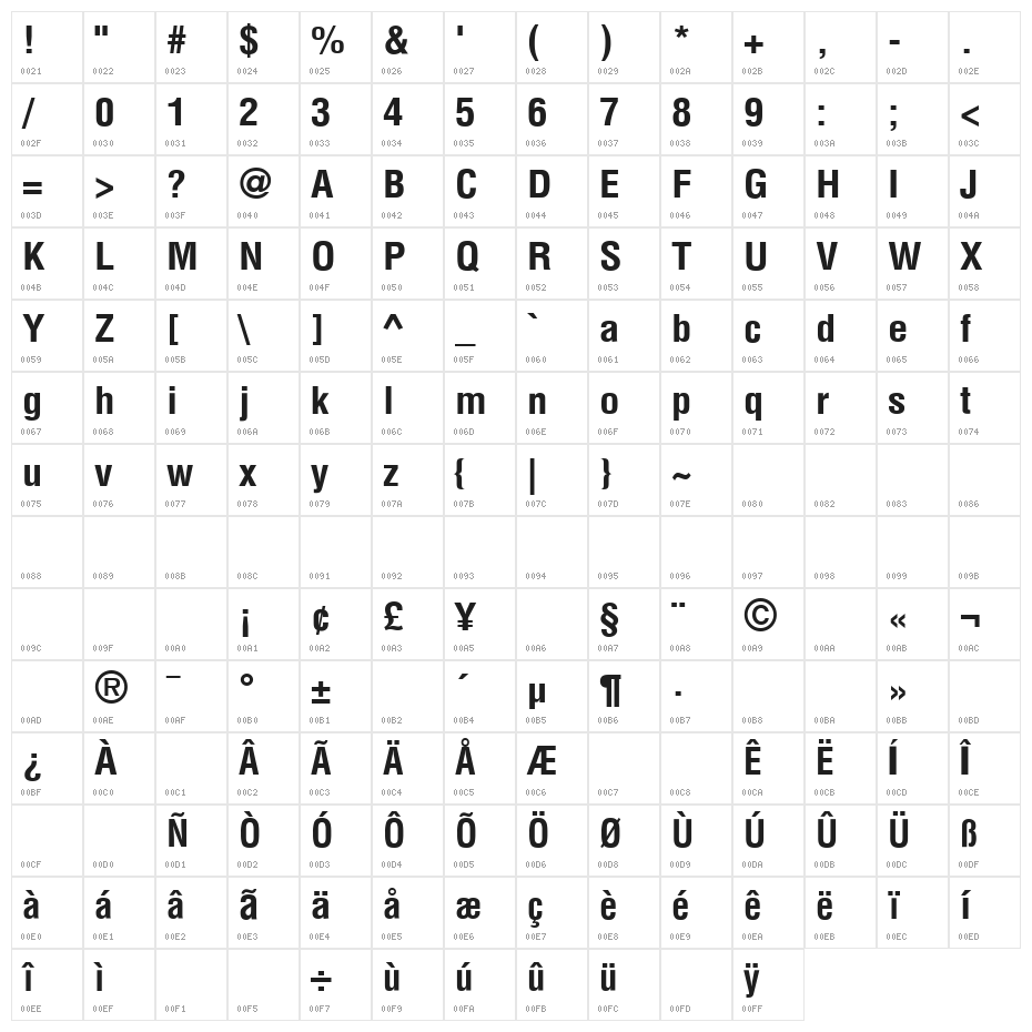 Ayar Kasone Character Map