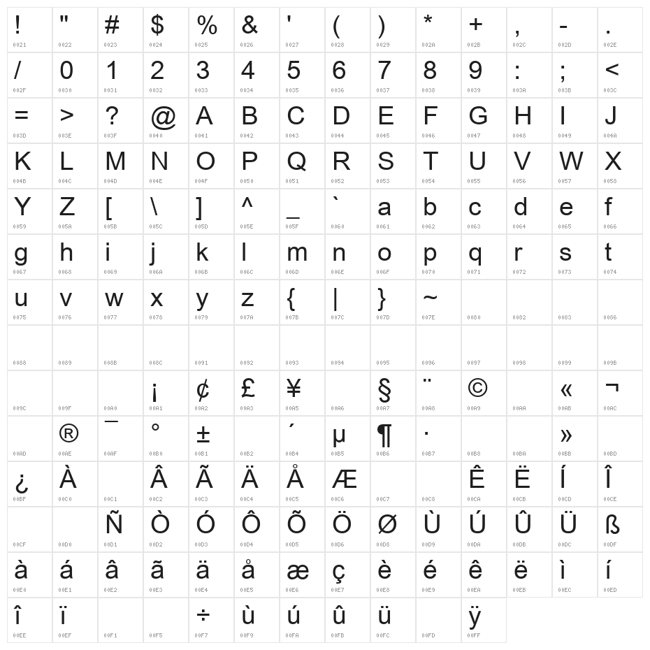 Ayar Takhu Character Map
