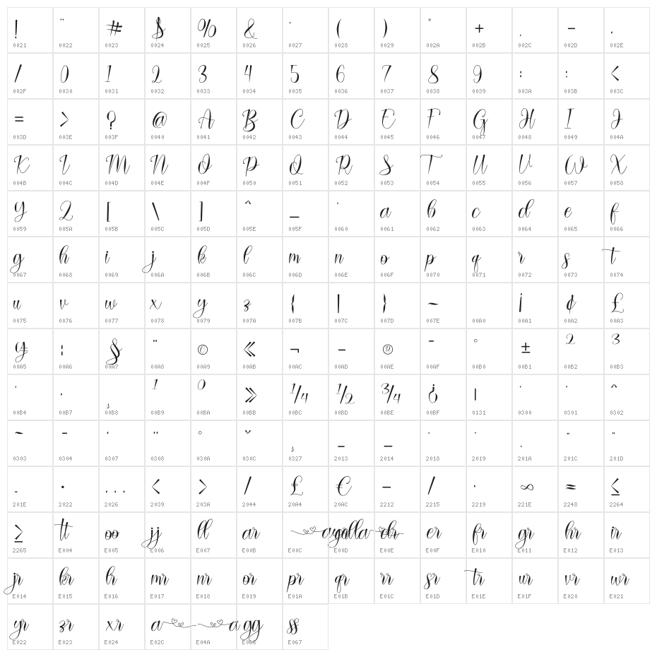 Ayella Character Map