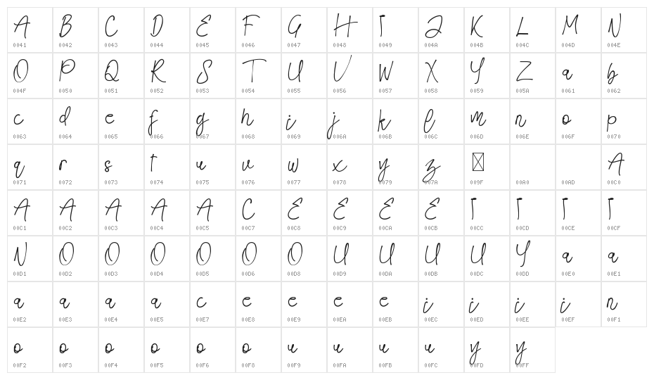 Ayesha Burns Demo Character Map