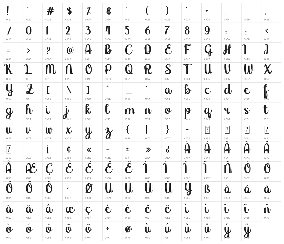 Ayesha Character Map