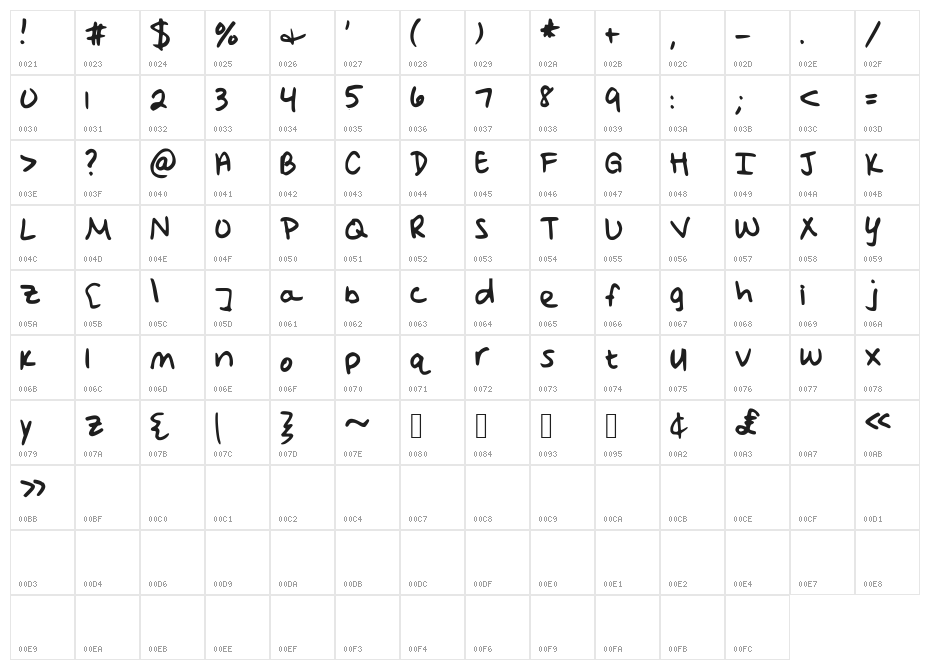 AylaSkinny Character Map