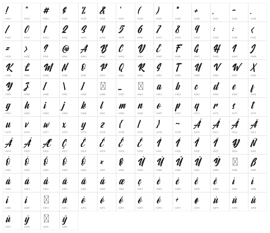 Aylafs Character Map