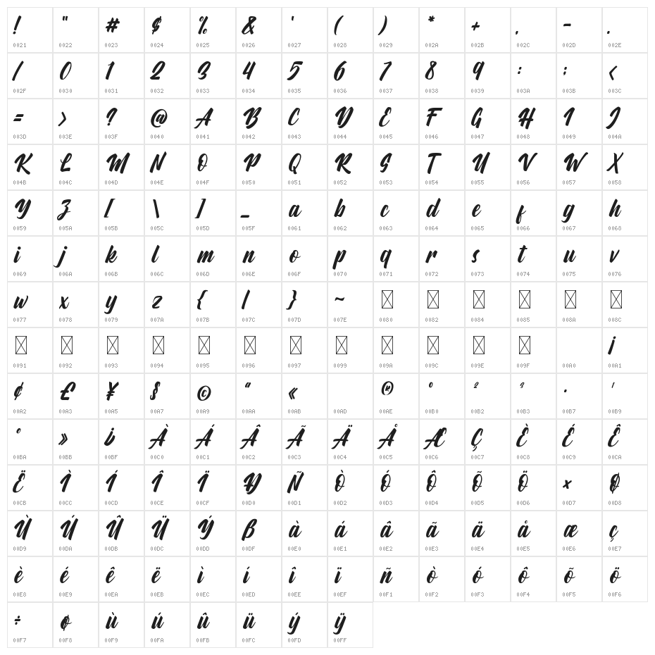 Aylafs Character Map