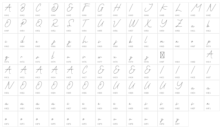 Aylesbury Vale Demo Character Map
