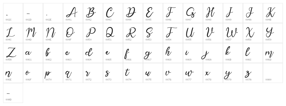 Aylogri Character Map