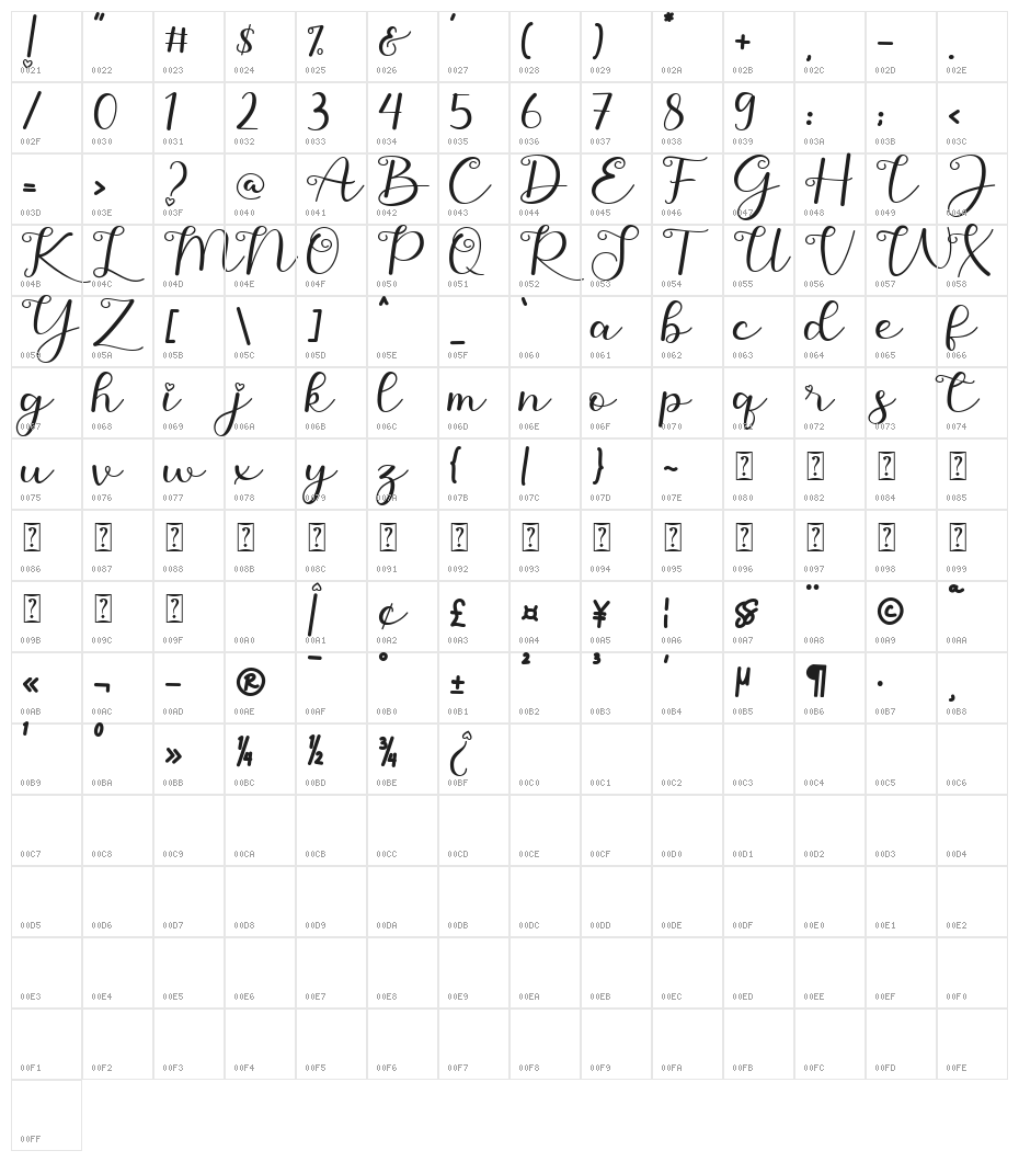 Aynilla Character Map