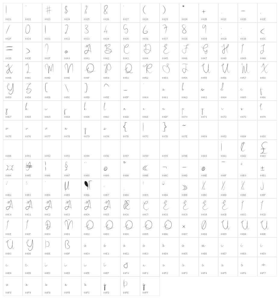 Ayudia Character Map
