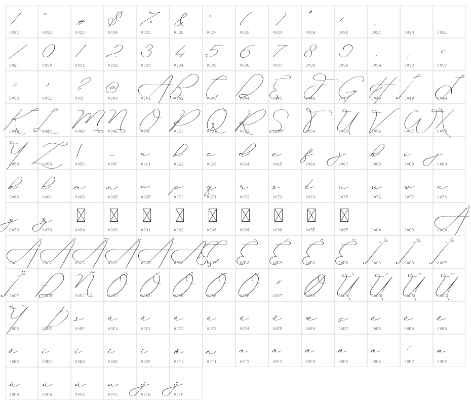 Ayudisha Demo Character Map