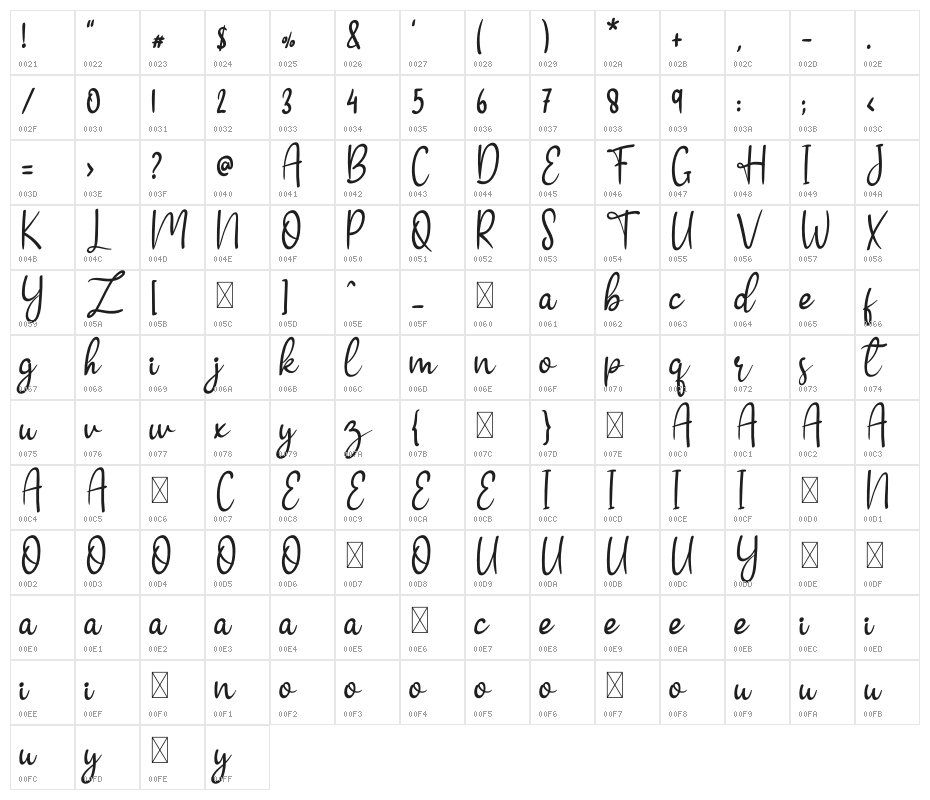 Ayuku Love Character Map