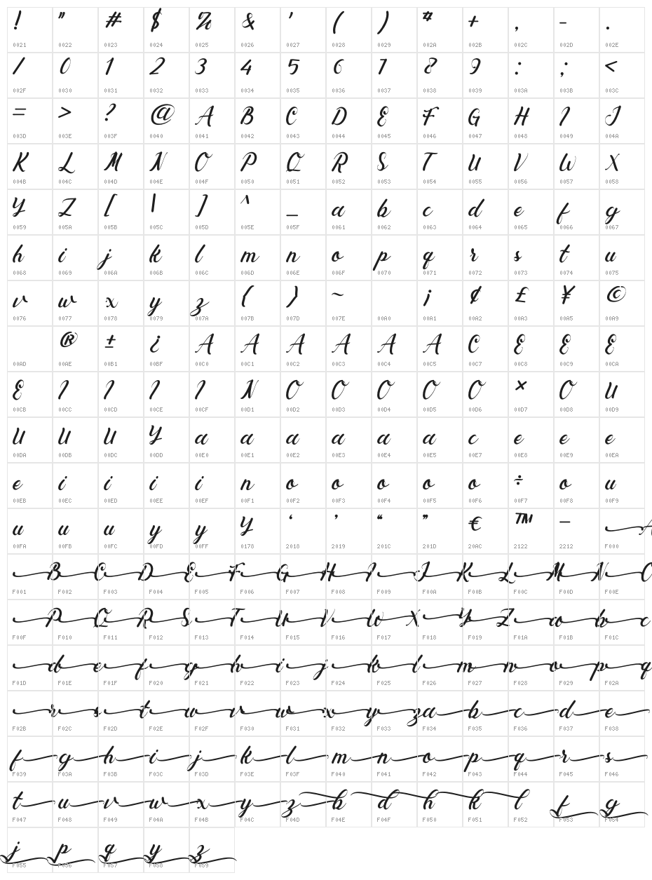 Ayunda Character Map